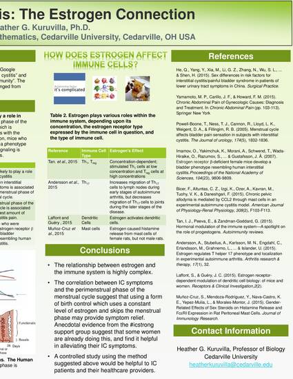 "Interstitial Cystitis: The Estrogen Connection" by ...